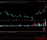 通达信【三线定势-扭转乾坤】指标，主图、副图、选股，尾盘绿盘低吸大牛，无未来，手机电脑通达信通用