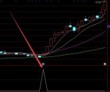 通达信最强单阳不破选股指标公式