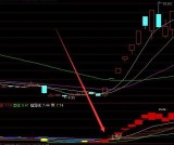 股票筹码爆发上涨主力散户机构选股指标公式