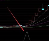 超牛的抓涨停板明日涨停基因选股公式指标