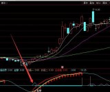 疯狂牛股特征技术分析选股公式