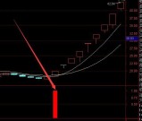 神器指标尾盘买入最佳选股指标公式