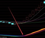 最新版通达信真正的庄家指标公式