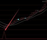 获利版通达信波段选股指标公式