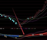 完美准确率高股票主图指标公式