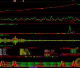 市场情绪套装指标+情绪看盘面版 六脉神剑、基本面分析、涨跌停情绪等 源码附图
