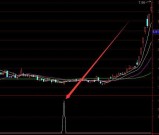 超级准的黄金地量选股通达信指标公式