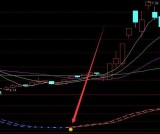 上涨率高强势妖股起爆点指标