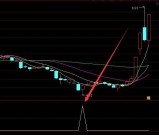 大牛必选出七大指标共振选股公式