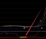 完美好用精确度99的波段选股指标公式