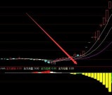 短线主力资金指标超级短线指标公式源码