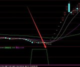 强势再起选股指标公式