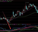 机构进场都可以看得清清楚楚的通达信指标公式