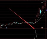 牛股专用版通达信短线选股公式