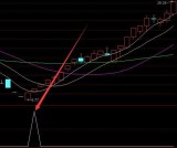 选出都是涨的缠论选股指标公式