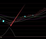 暴涨选股技术短线炒股选股通达信指标公式