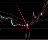 通达信红机构强游资指标公式