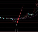 完美版绝对趋势指标公式源码