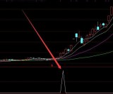 超级准通达信三浪选股公式