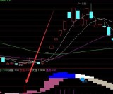 通达信真正主力筹码锁仓加仓指标公式