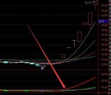 牛气满满波段起涨选股指标公式