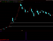 通达信【2026金龙轮回】上涨后的健康回调至关键支撑位 副图/选股 源码