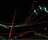 通达信股票超级短线指标公式源码CJDX