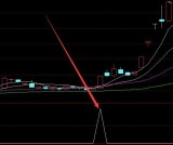 大涨版通达信真正的庄家指标公式