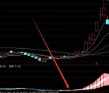 最新版手机通达信短线擒龙公式指标