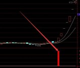 珍藏版最牛金钻选股指标公式