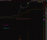 通达信-通达信分时盘口资金主图指标，助你股海擒牛！