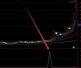 精准好用筹码分布选股指标公式