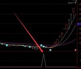 机构精准版通达信主力资金进出选股指标