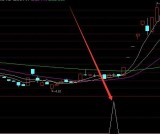 选出大涨股票技术指标公式源码