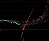 大牛版通达信主力追踪指标