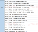 23.10.18日 今日上市公司公告汇总+精华