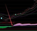 牛到爆超准趋势顶底选股通达信指标公式