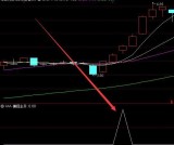 通达信最牛的主升浪起爆公式指标