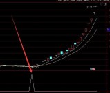 成功率不错的通达信精准主力买卖指标