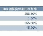 什么是杠杆？什么是利率？