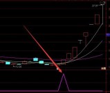 超好用很准的通达信短线指标公式