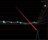 超级准的股票顶底指标公式源码