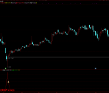 通达信【低位猎庄】副图/选股指标 神不知鬼不觉搭便车的指标！源码