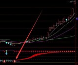 机密版通达信机构控盘指标公式