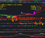 通达信【资金流】真实资金流副图（无需L2数据）手机电脑通用