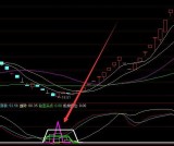 精准暴涨的超短线选股指标公式