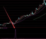 超好用的牛股起爆点指标公式和选股公式