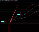 高级版强势股龙回头选股公式