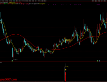 通达信【双高阴择时】套装指标 高位阴线博弈反抽短线尾盘策略 源码