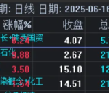 通达信【丰华雪月】一进二竞价排序选股 高成功率与超高稳定性 源码